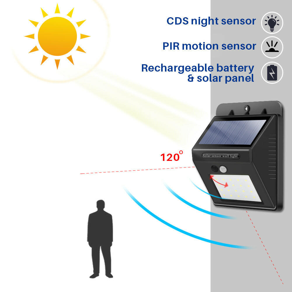 Waterproof 20 LED Solar Motion Sensor Wall Light.