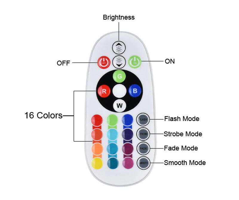 Projector APP/Remote Control Sunset Lamp Rainbow Sunset Lamp.