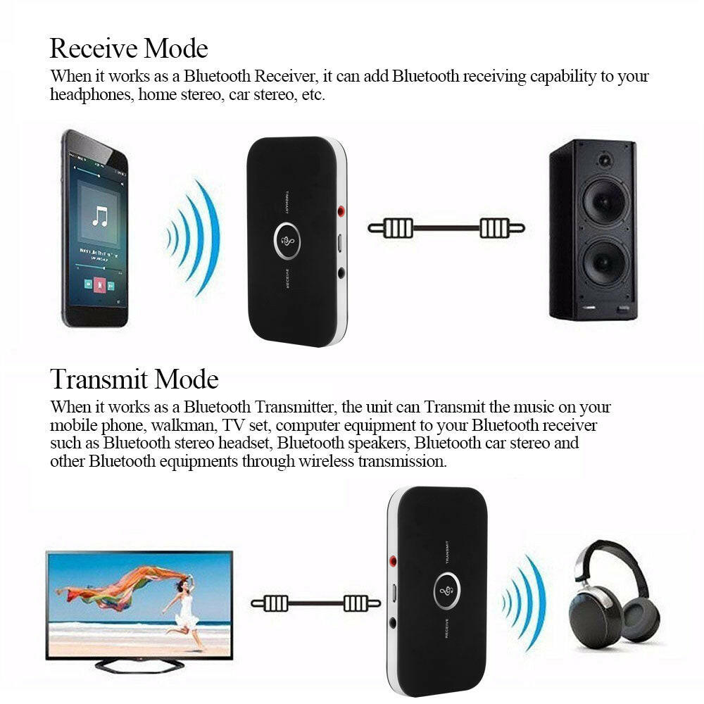 2 in 1 Bluetooth 4.1 Audio Transmitter & Receiver.